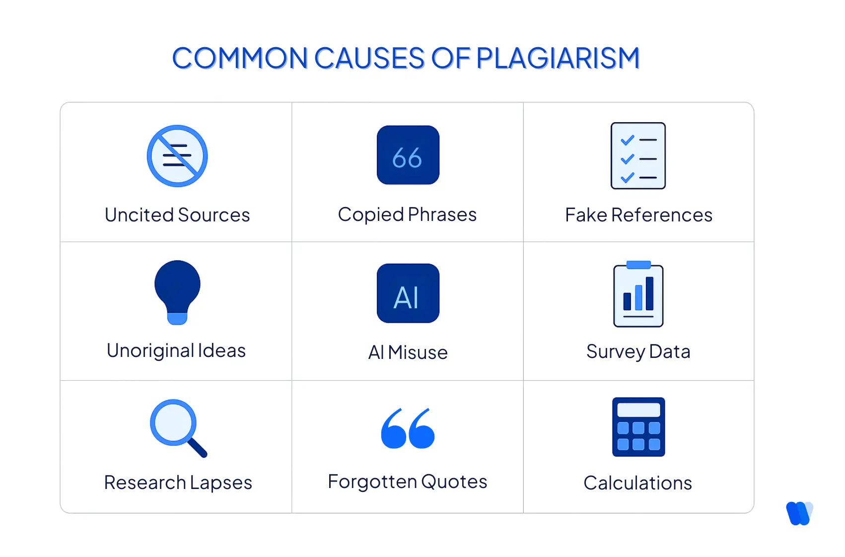 common-causes-of-plagiarism-including-ai-misuse-and-uncited-sources