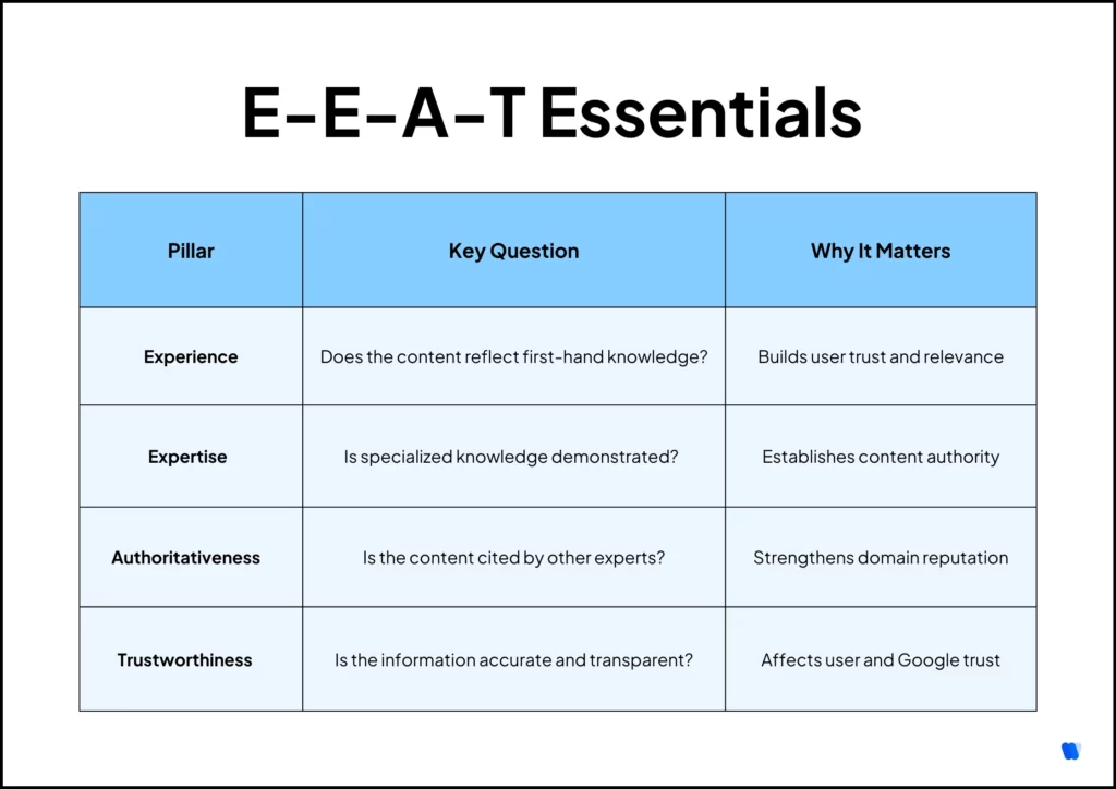 EEAT-Essentials