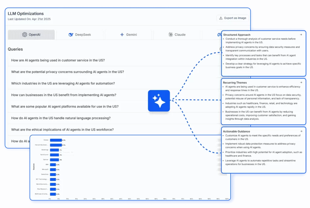 llm-optimized-content-using-query-patterns