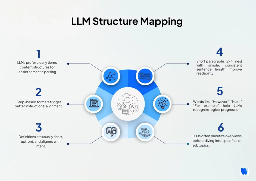 LLM-Structure-Mapping-phase-3
