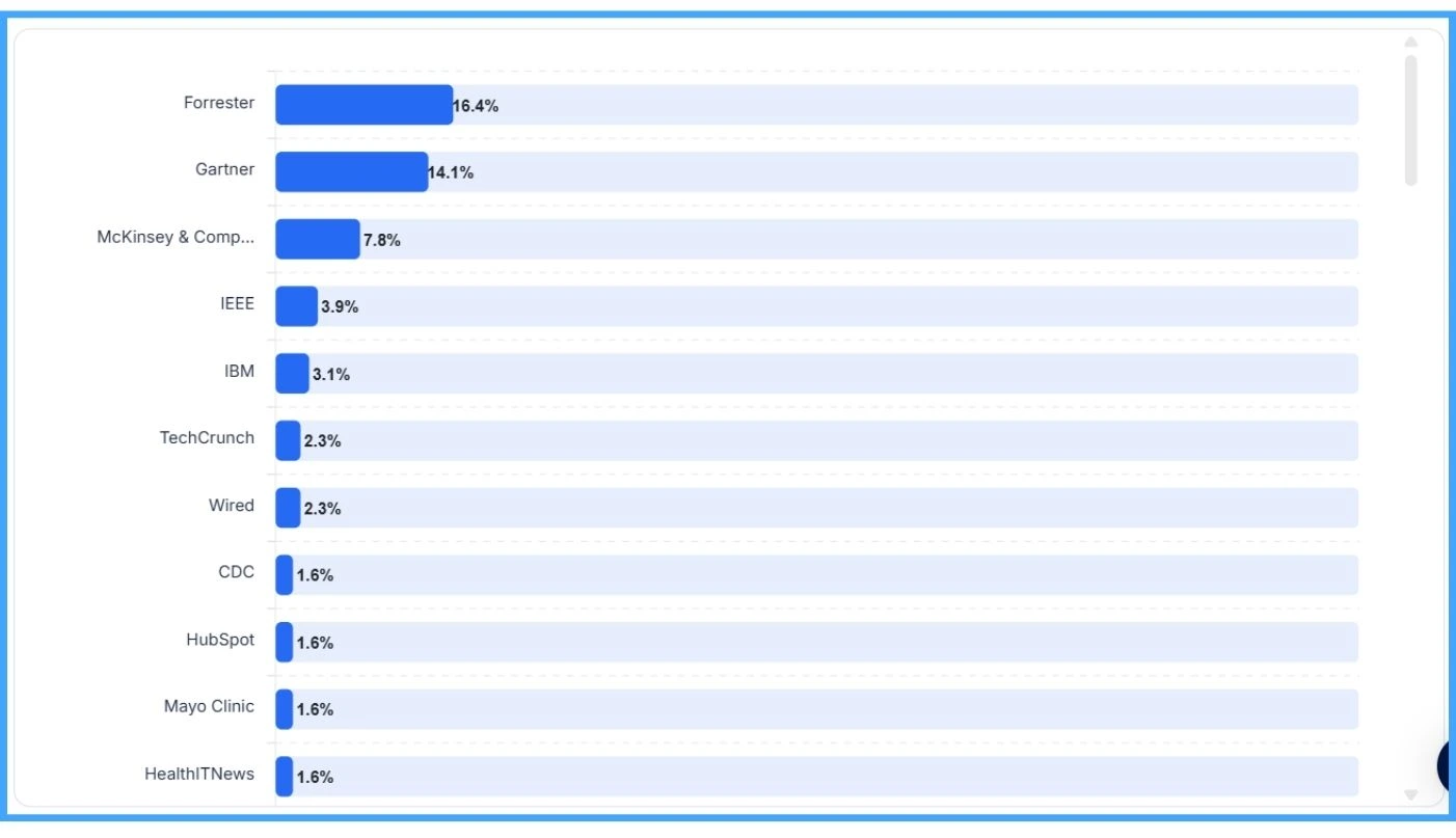 deepseek-kiva-llm-optimization-competitor-rankings