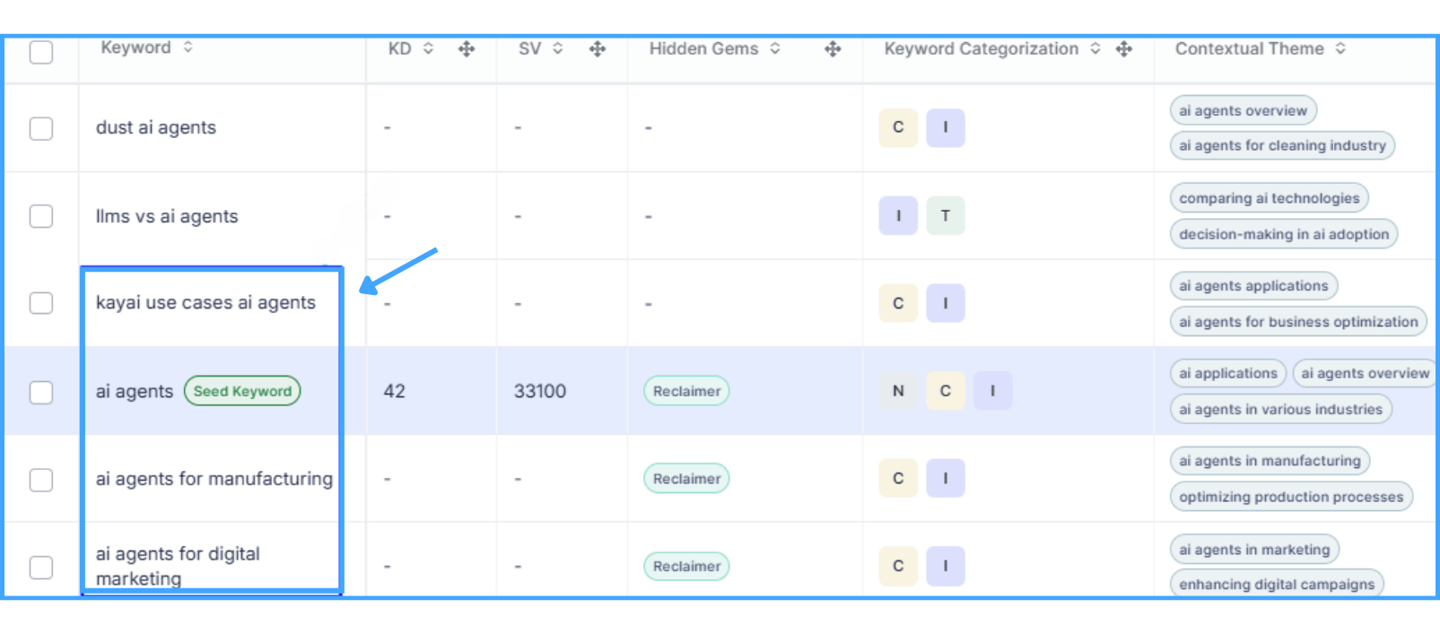 kiva-keyword-clusters-grouping-related-search-queries-by-user-intent-and-behavior
