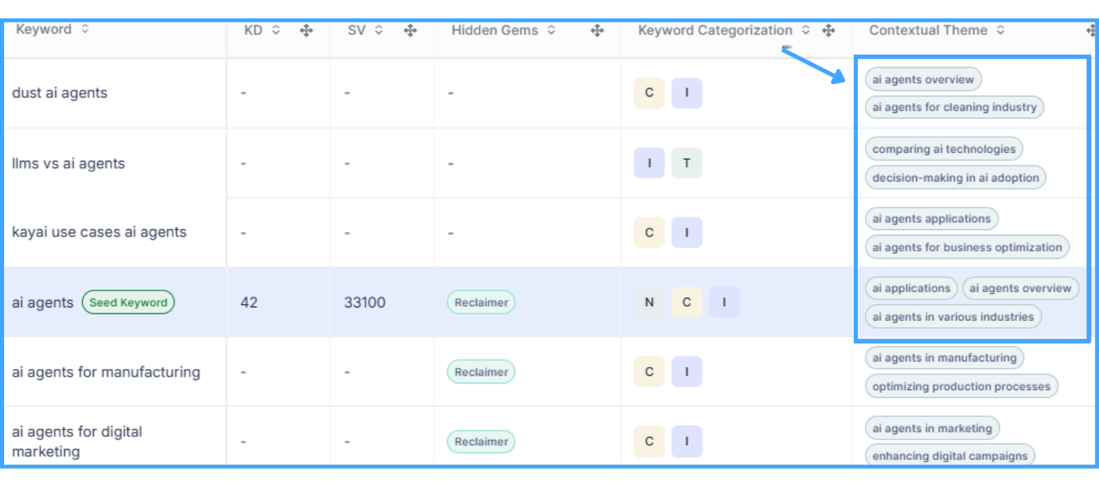 kiva-contextual-themes-attached-to-keyword-clusters-for-user-intent-alignment