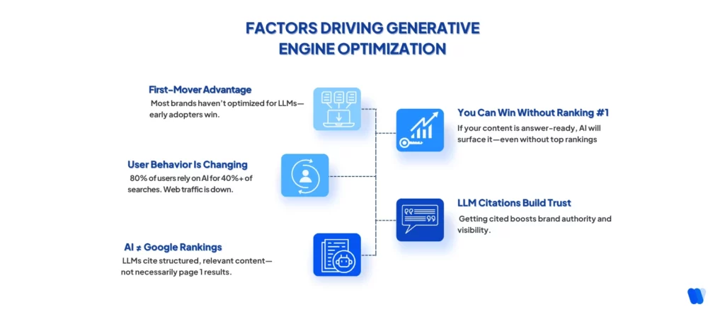 why-generative-engine-optimization-matters-now-as-ai-tools-reshape-search-behavior