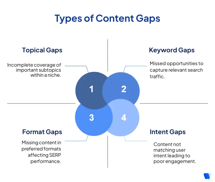 Types-of-Content-Gaps