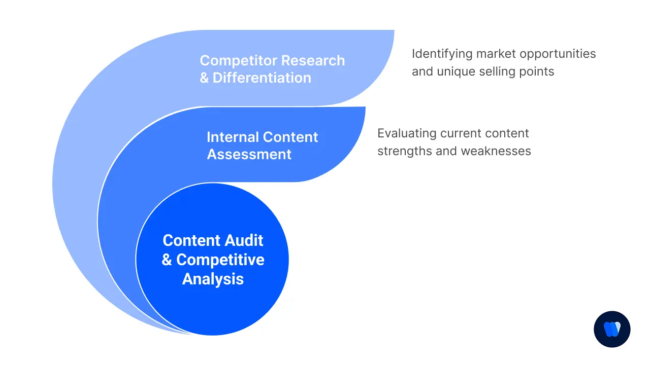Phase-3-Content-Audit-&-Competitive-Analysis