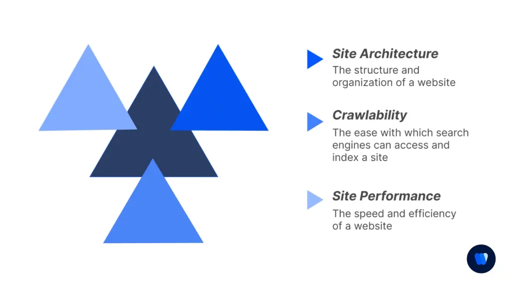site-architecture-crawlability-and-performance-in-technical-seo