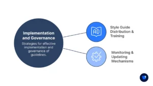 Phase- 7-Implementation-and-Governance-Diagram