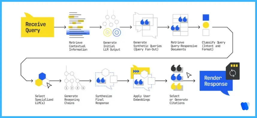 query-fan-out-diagram