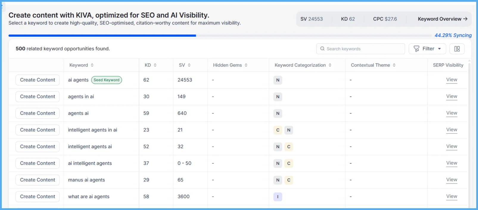 kiva-keyword-discovery-panel-enter-seed-topic-region-language-brand