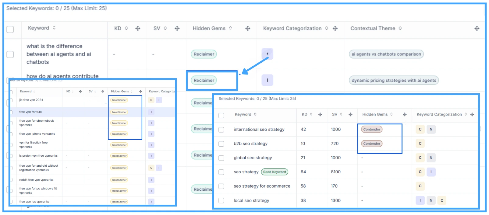 hidden-gems-output-categorization-display