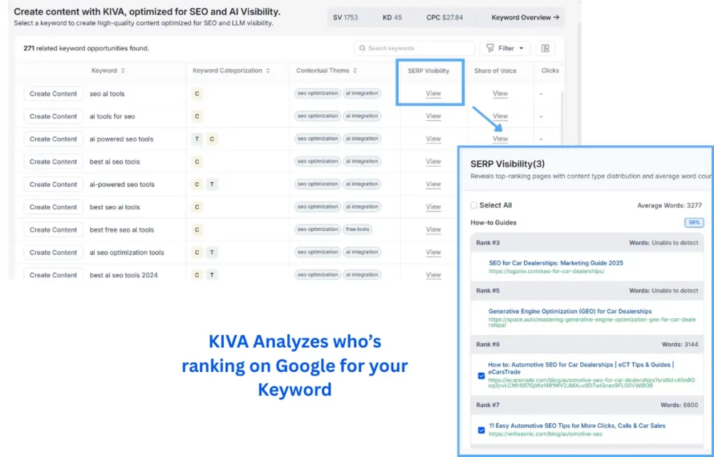 kiva-serp-visibility-analyzes-ranked-urls-google-keyword-content-types