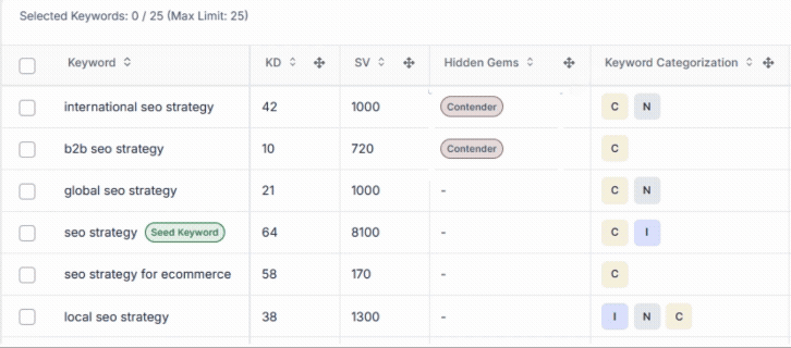 kiva-hidden-gems-contenders-keywords-close-to-ranking-higher-with-small-optimizations