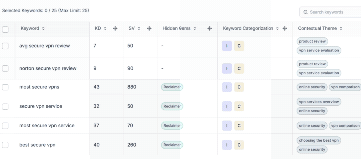 kiva-hidden-gems-reclaimers-keywords-with-declining-traffic-but-recovery-potential