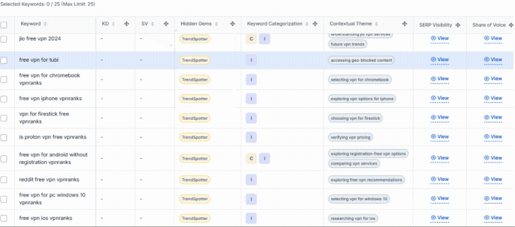 trendspotters-keywords-detecting-emerging-search-trends-with-kiva-across-multiple-search-engines