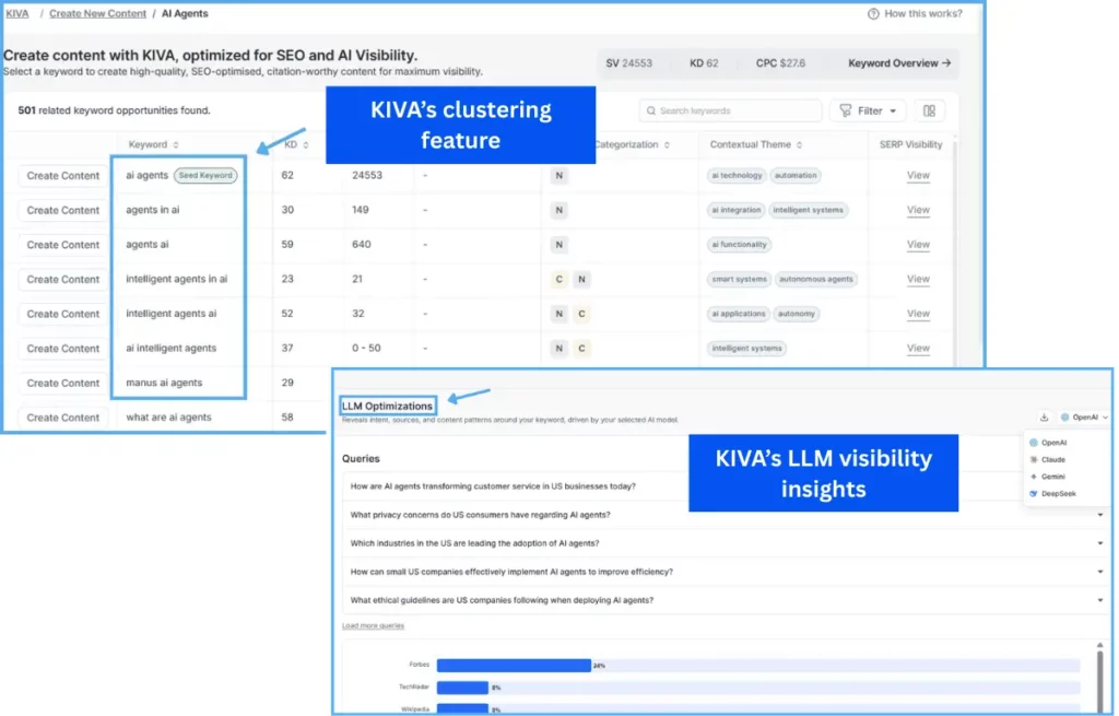 kiva-clustering-and-llm-visibility-insights-dashboard-for-aeo