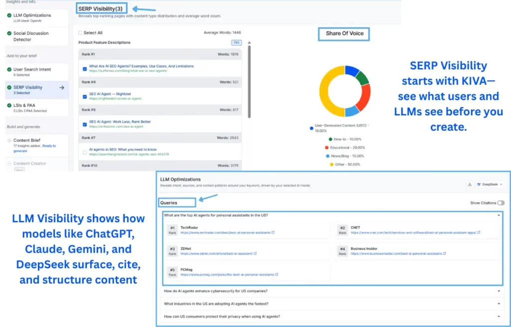 kiva-serp-visibility-dashboard-llm-content-insights-and-analysis